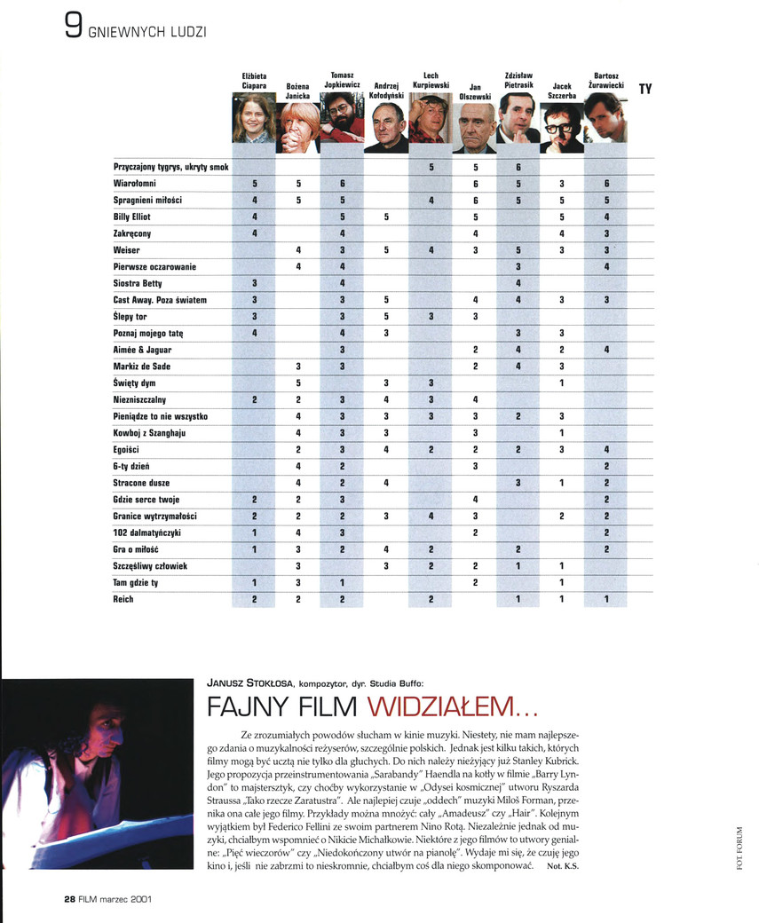 FILM: 3/2001 (2390), strona 28