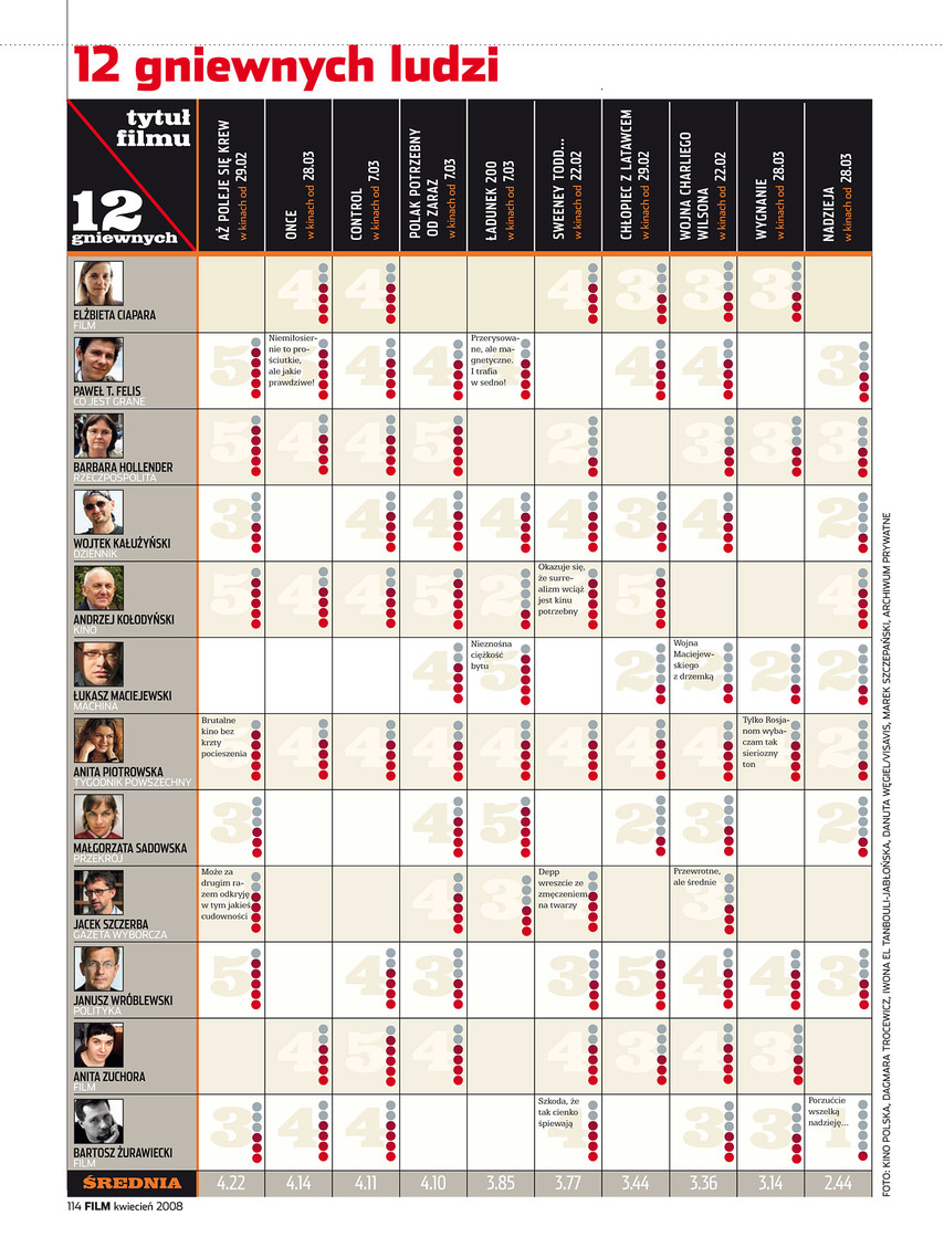 FILM: 4/2008 (2475), strona 114