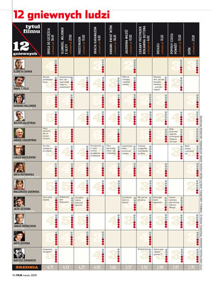 FILM: 3/2009 (2486), strona 114