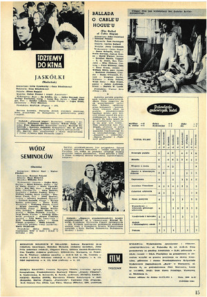 FILM: 30/1972 (1233), strona 15