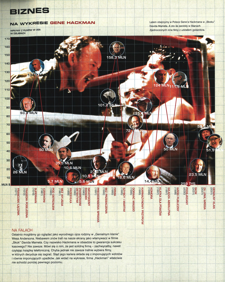 FILM: 6/2002 (2405), strona 28