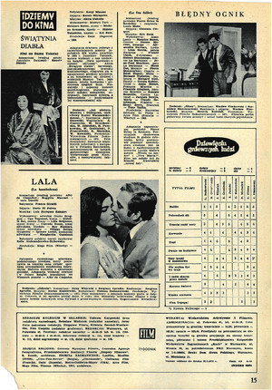 FILM: 5/1972 (1208), strona 15