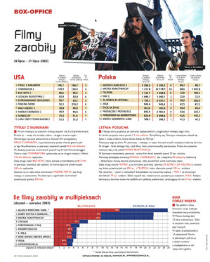 FILM: 9/2003 (2420), strona 34
