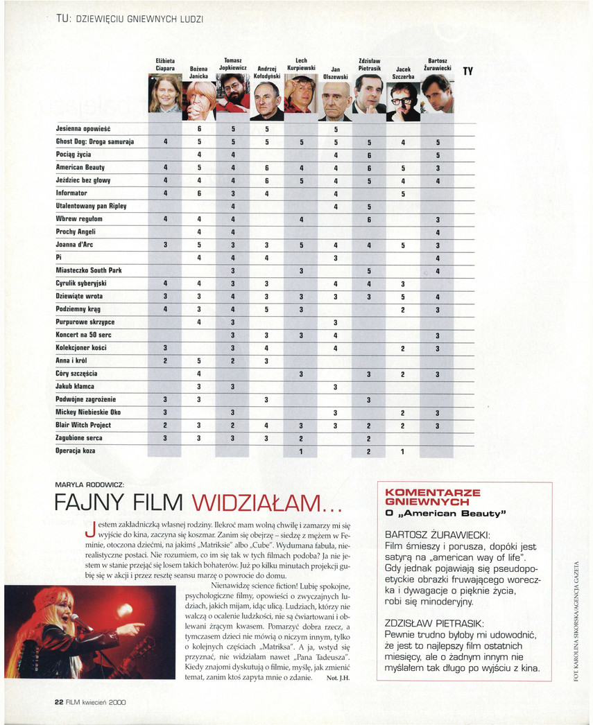 FILM: 4/2000 (2379), strona 22