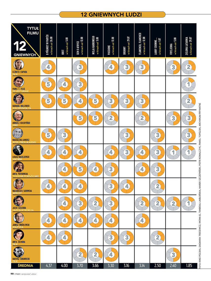 FILM: 9/2011 (2516), strona 98
