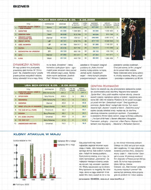 FILM: 7/2002 (2406), strona 30