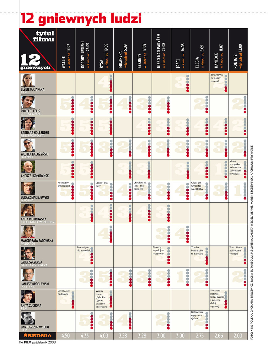 FILM: 10/2008 (2481), strona 114