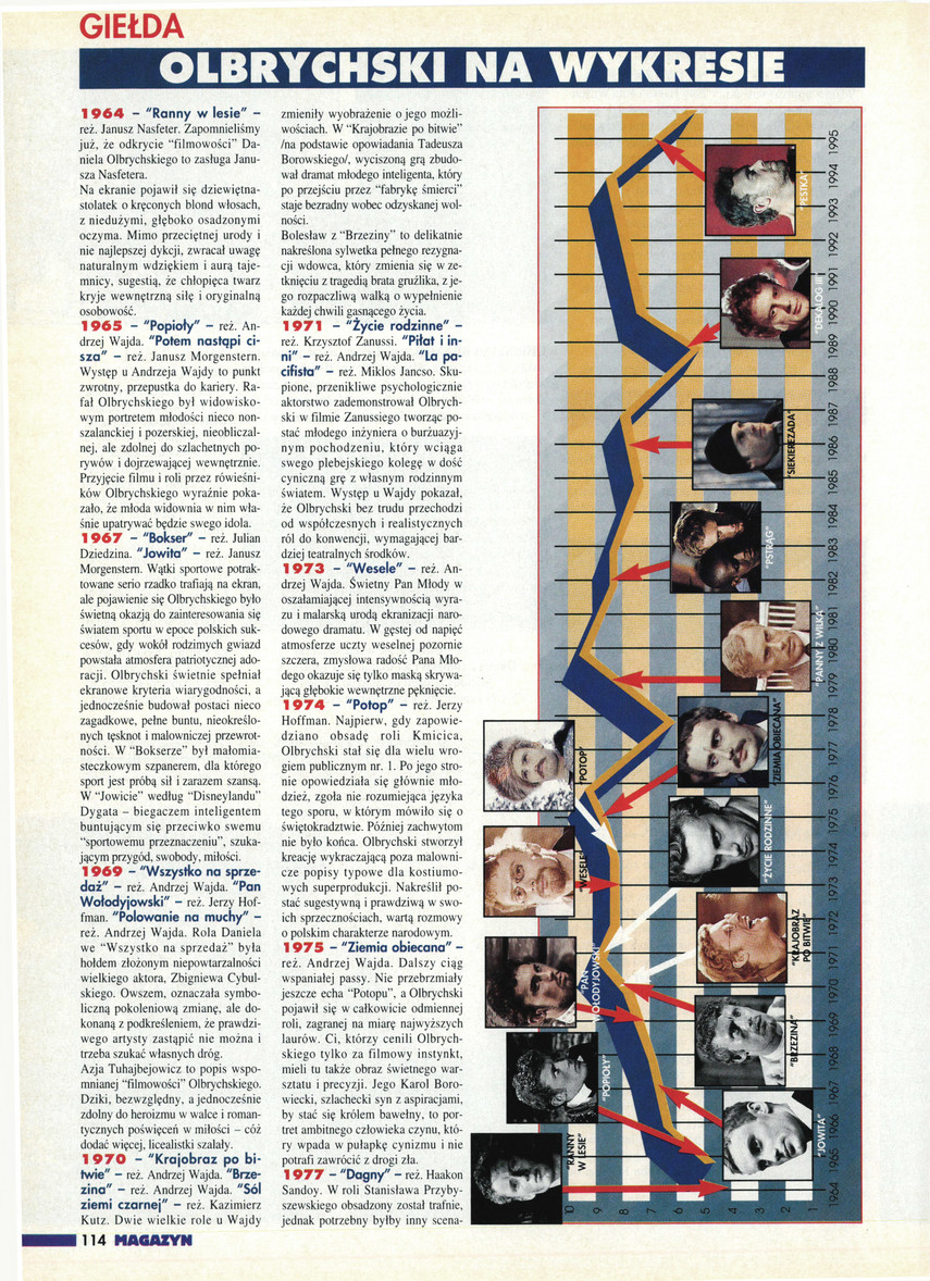 FILM: 3/1996 (2330), strona 114