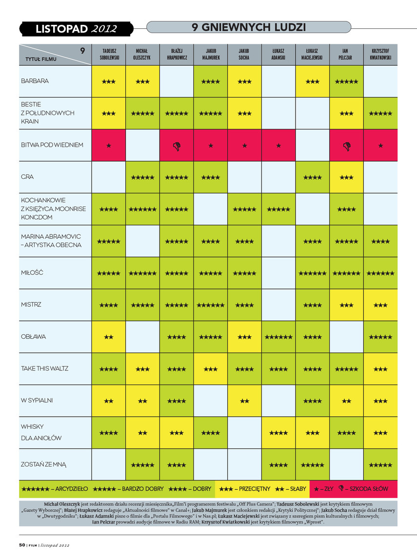 FILM: 11/2012 (2530), strona 50