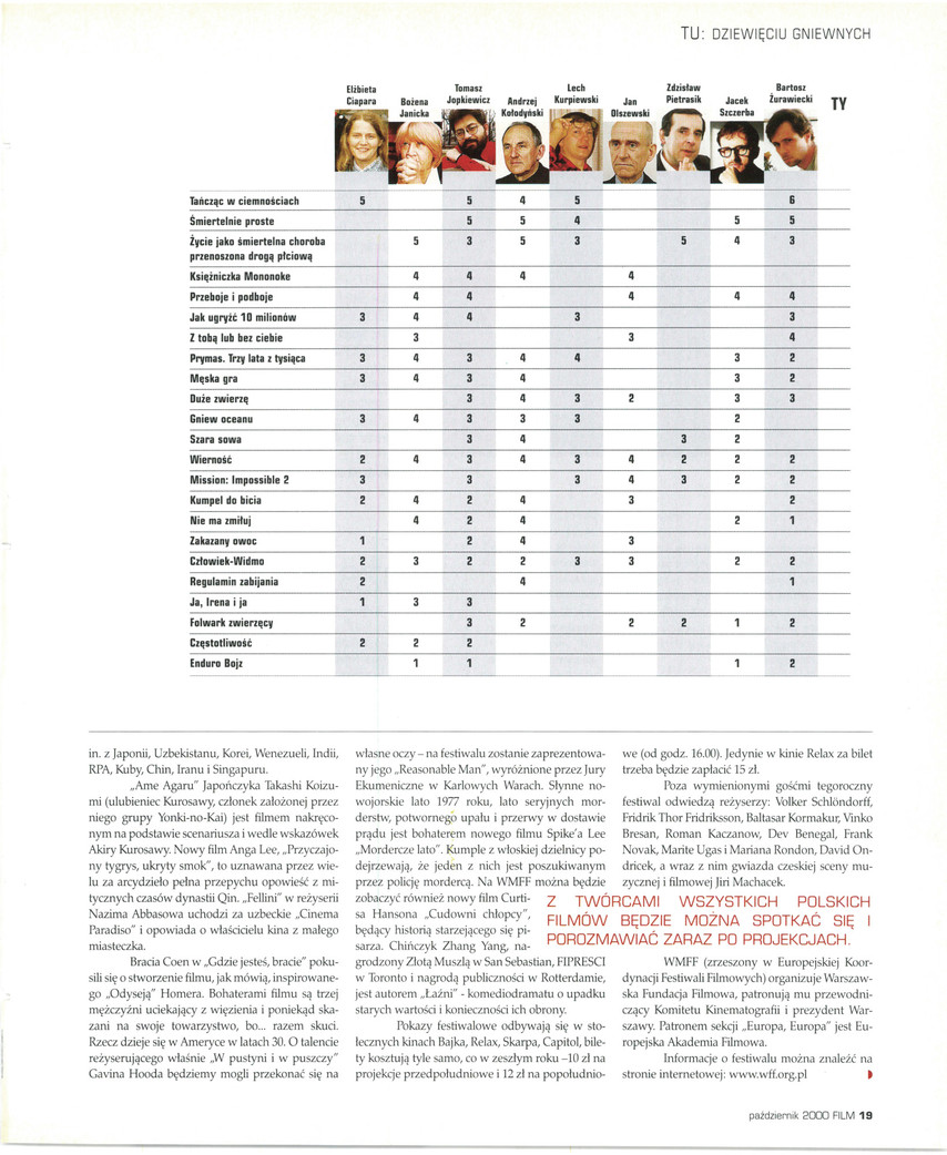 FILM: 10/2000 (2385), strona 19