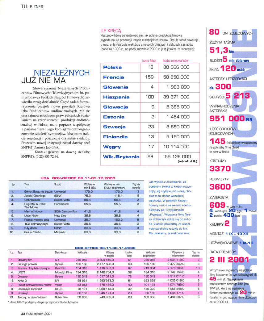 FILM: 1/2001 (2388), strona 22