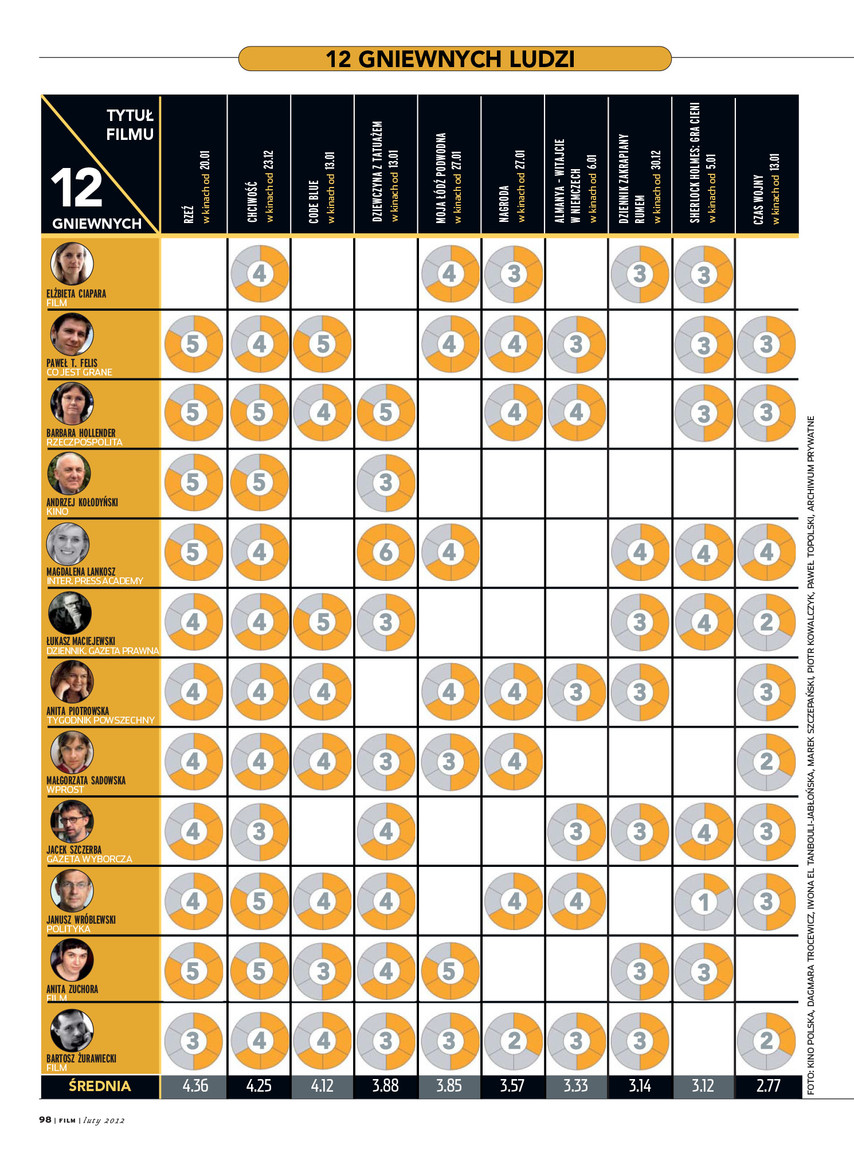 FILM: 2/2012 (2521), strona 98