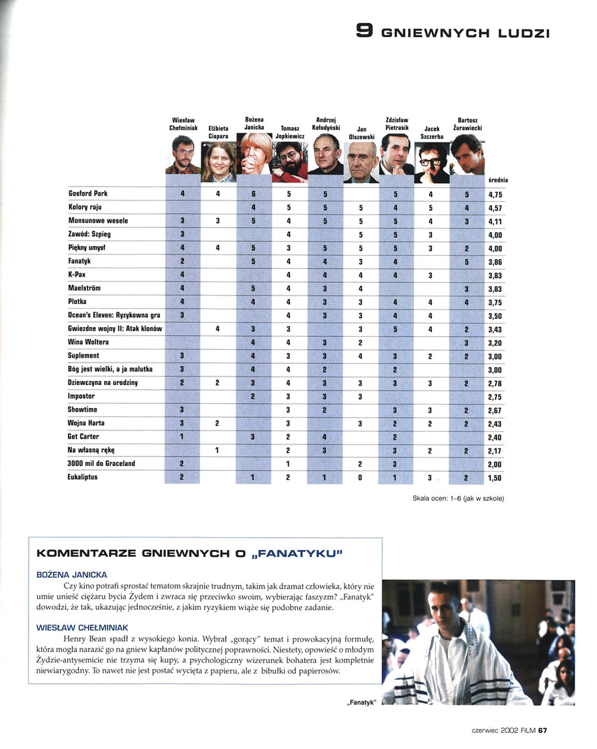 FILM: 6/2002 (2405), strona 67