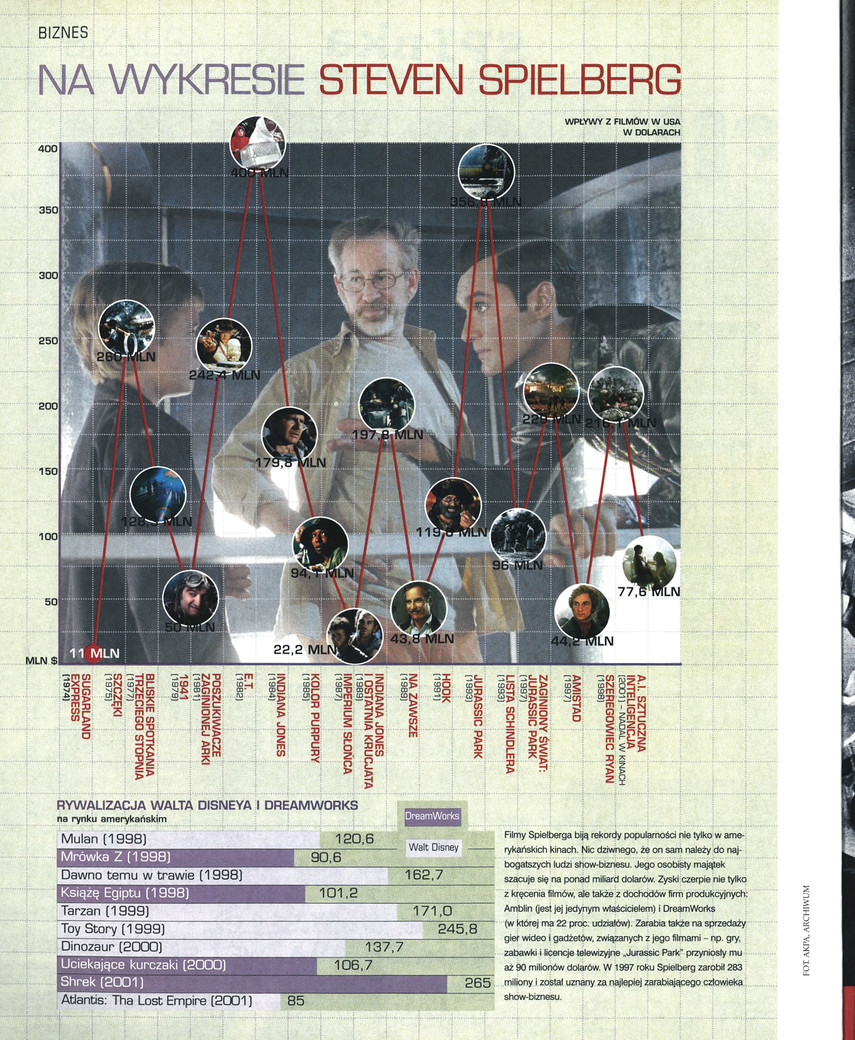 FILM: 10/2001 (2397), strona 24