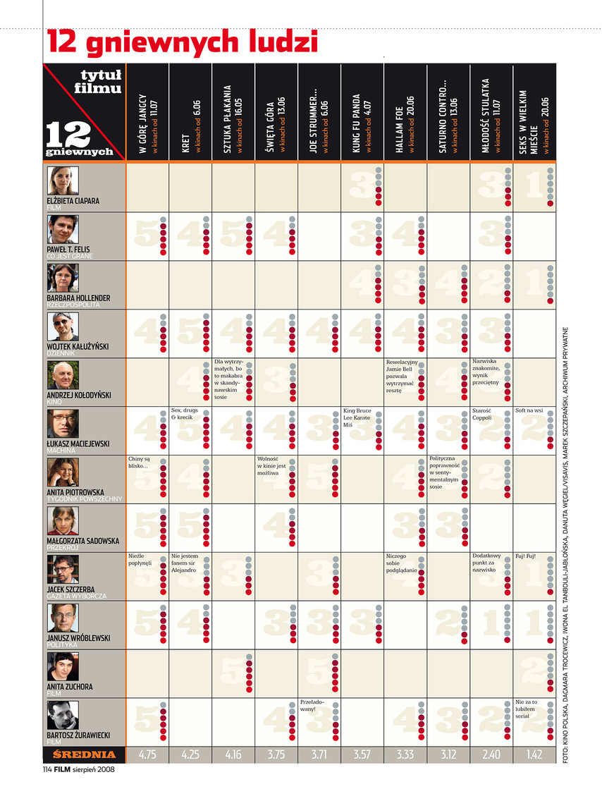 FILM: 8/2008 (2479), strona 114