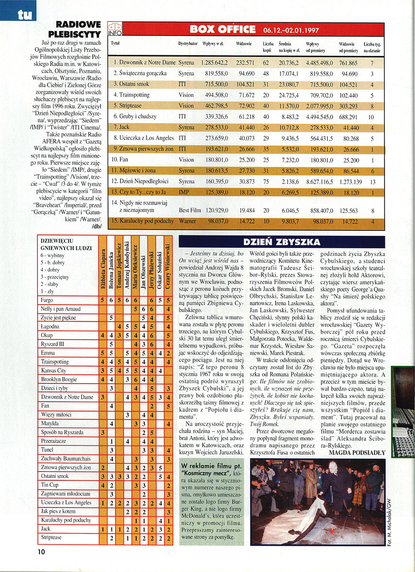 FILM: 2/1997 (2341), strona 10