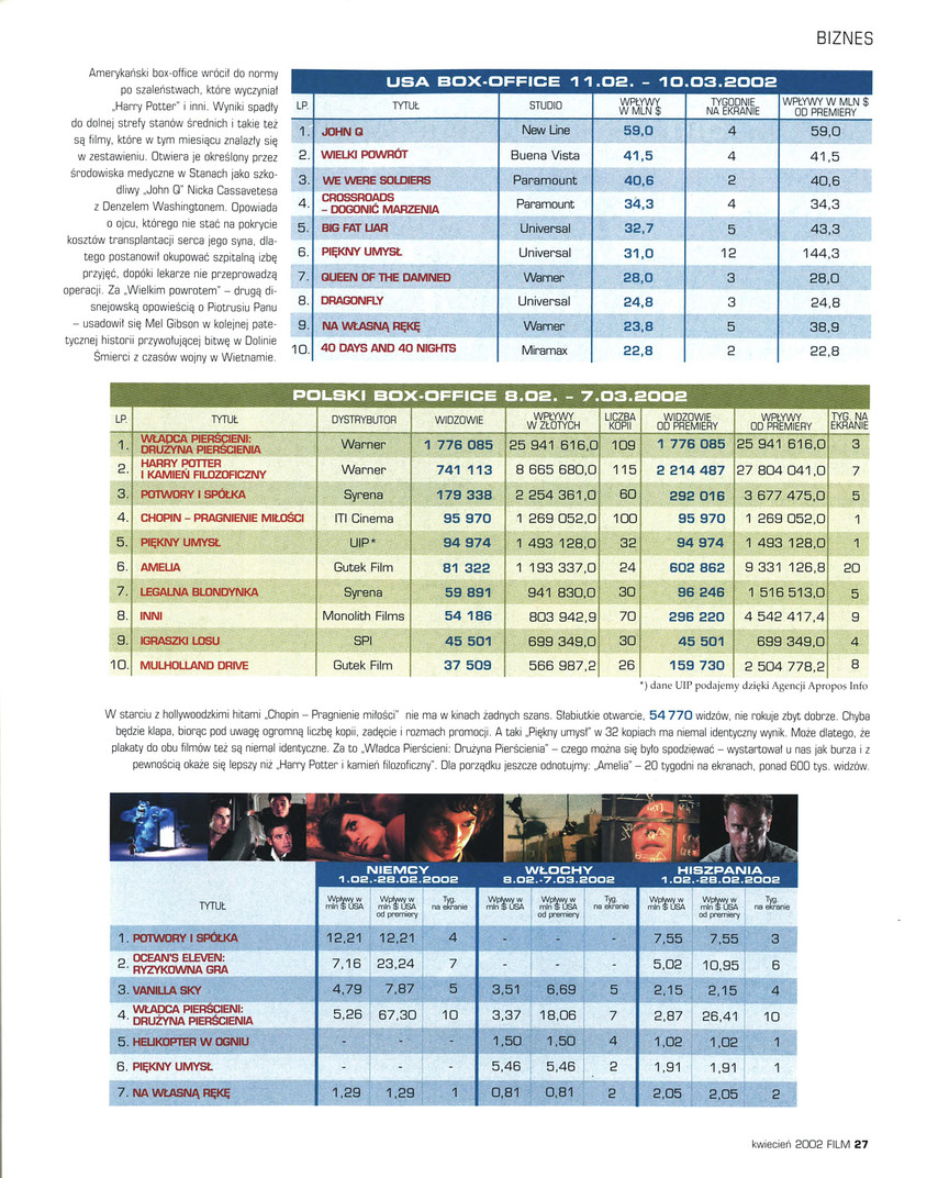 FILM: 4/2002 (2403), strona 27