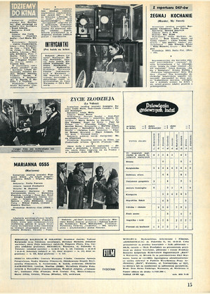 FILM: 34/1968 (1029), strona 15