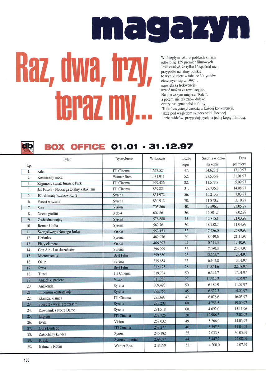 FILM: 2/1998 (2353), strona 94