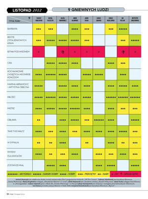 FILM: 11/2012 (2530), strona 50