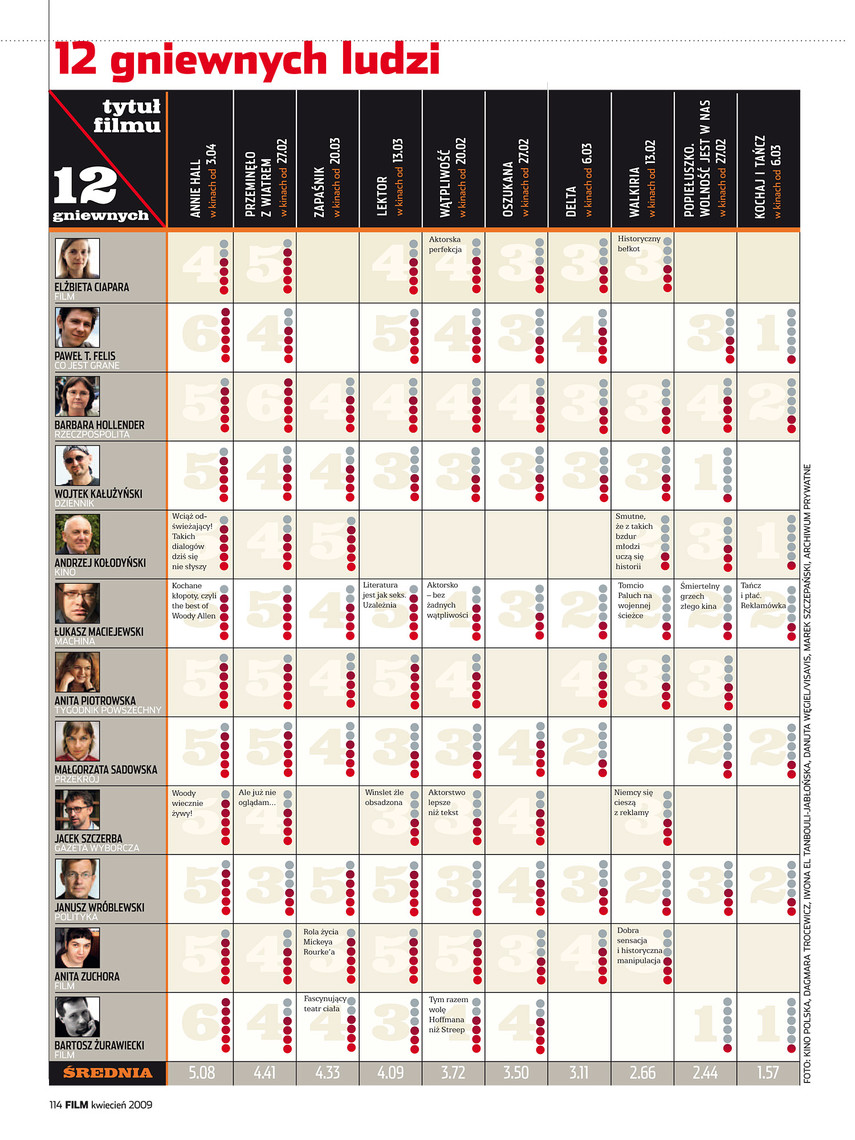 FILM: 4/2009 (2487), strona 114