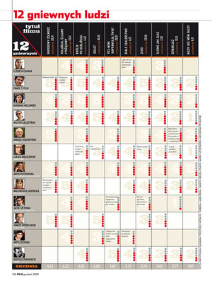 FILM: 12/2009 (2495), strona 106
