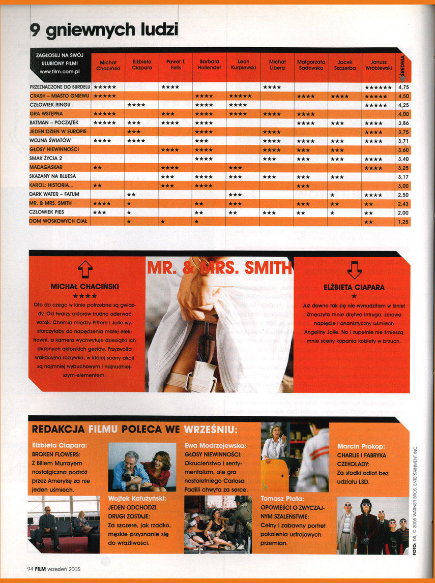 FILM: 9/2005 (2444), strona 94