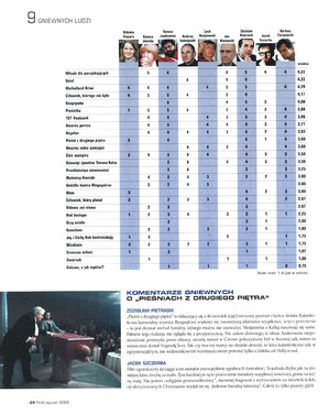 FILM: 1/2002 (2400), strona 24
