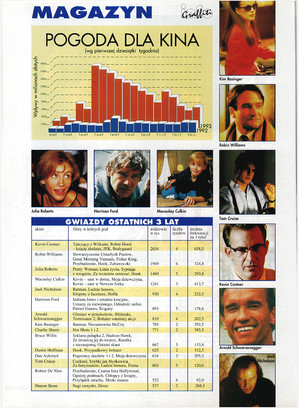 FILM: 1/1994 (2304), strona 78