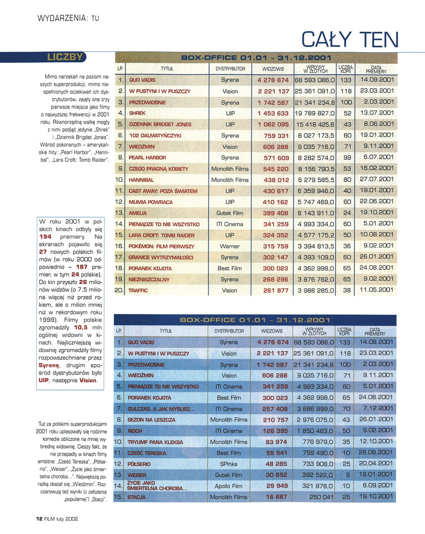 FILM: 2/2002 (2401), strona 12