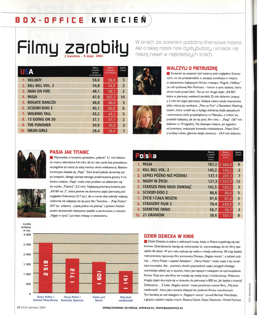 FILM: 6/2004 (2429), strona 68