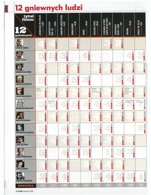 FILM: 6/2010 (2501), strona 98