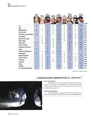 FILM: 2/2002 (2401), strona 28