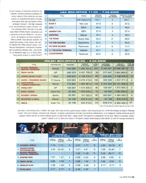 FILM: 5/2002 (2404), strona 25