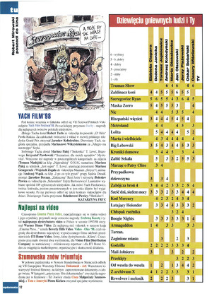 FILM: 11/1998 (2362), strona 12