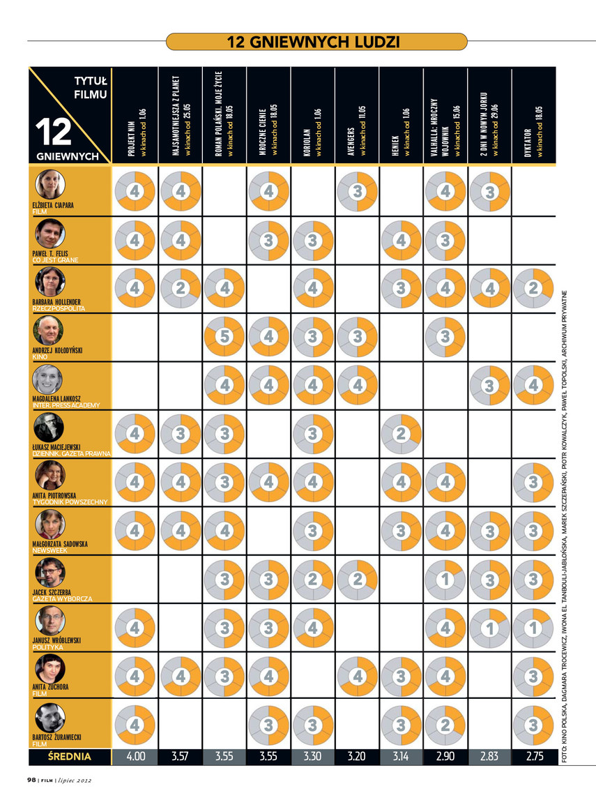 FILM: 7/2012 (2526), strona 98