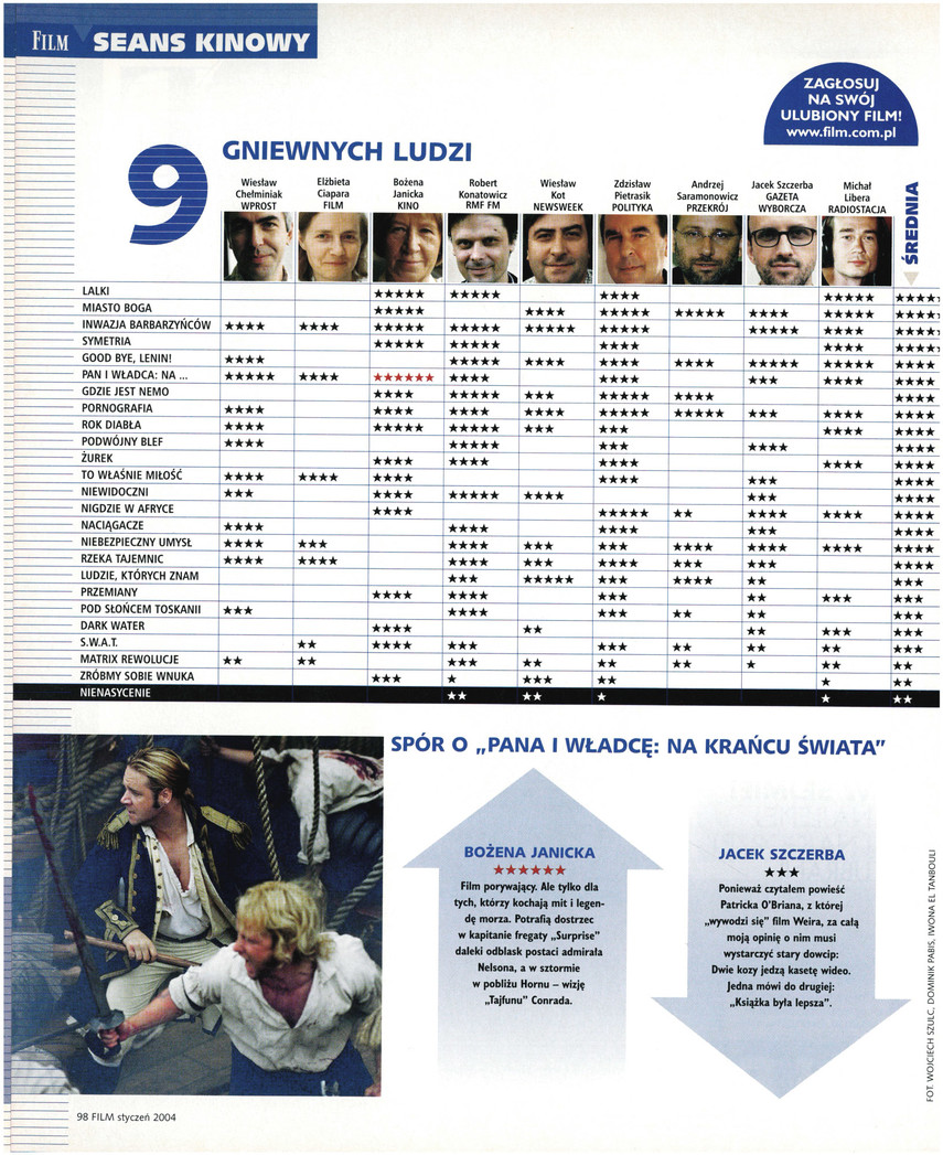 FILM: 1/2004 (2424), strona 98