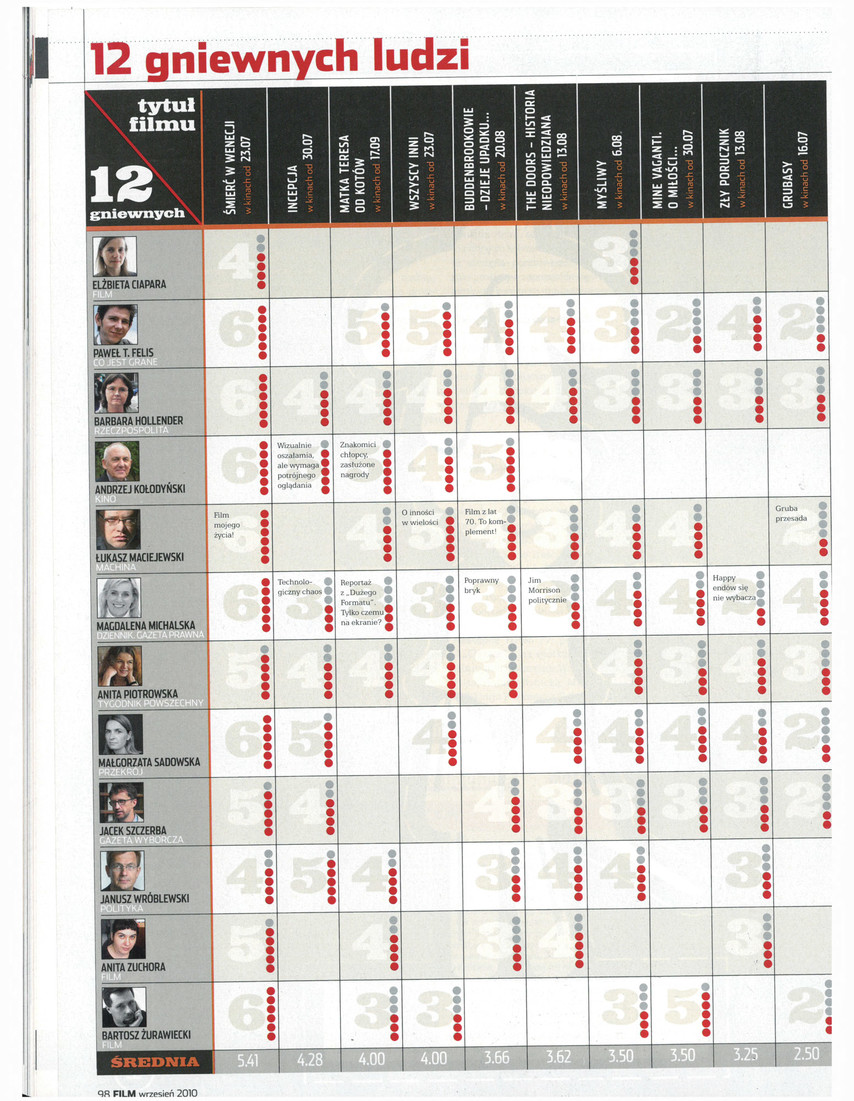 FILM: 9/2010 (2504), strona 98