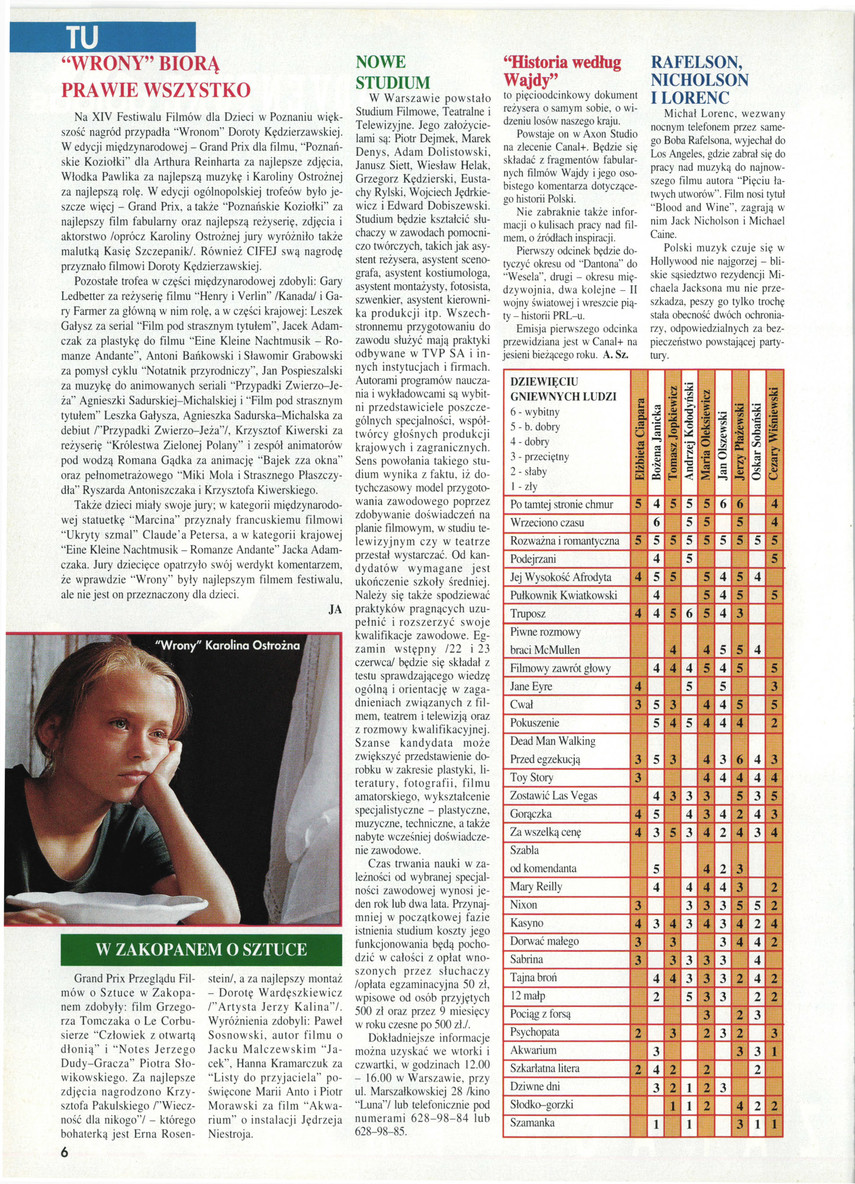 FILM: 6/1996 (2333), strona 6