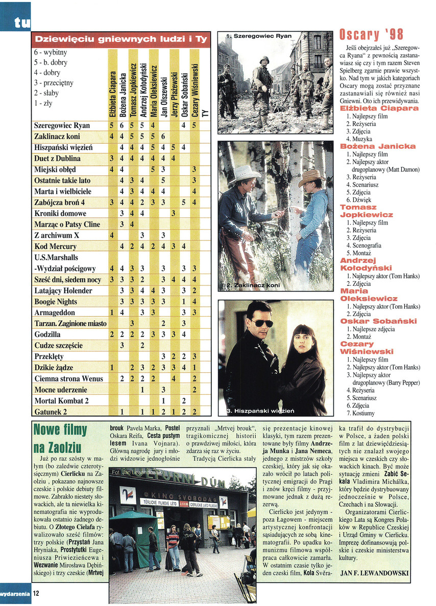FILM: 10/1998 (2361), strona 12