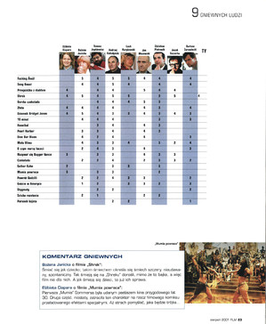 FILM: 8/2001 (2395), strona 23