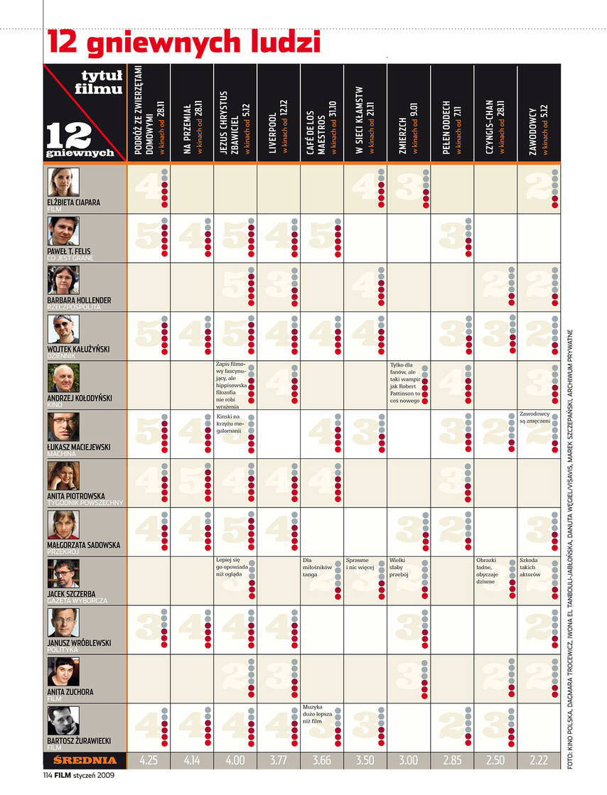 FILM: 1/2009 (2484), strona 114