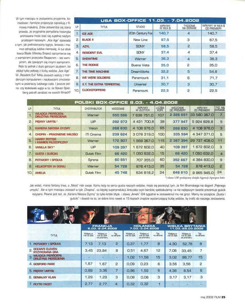 FILM: 5/2002 (2404), strona 25