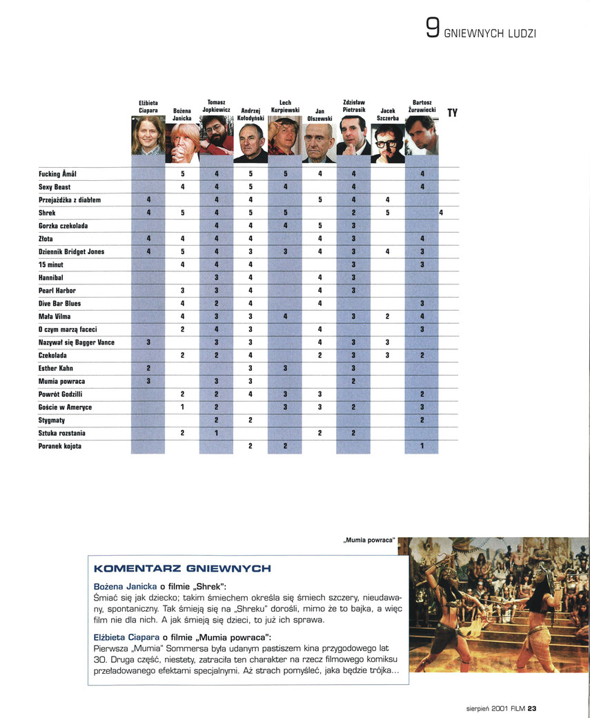FILM: 8/2001 (2395), strona 23