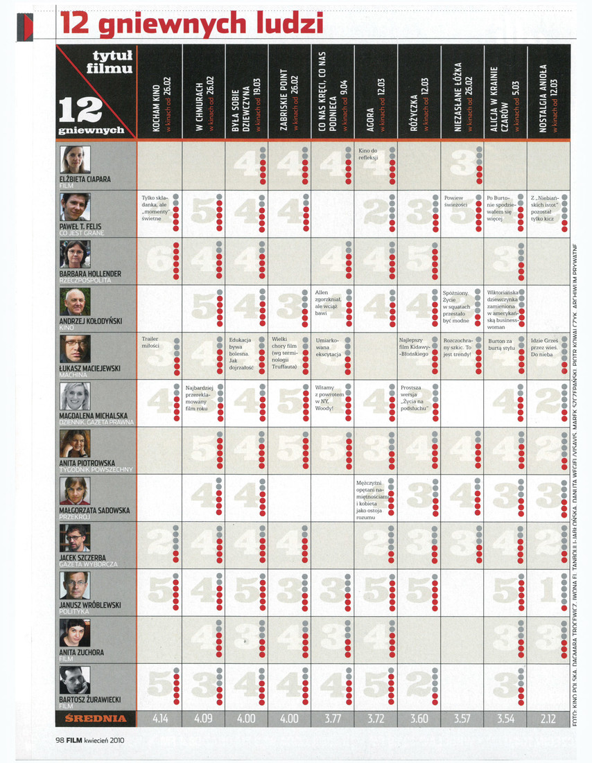 FILM: 4/2010 (2499), strona 98