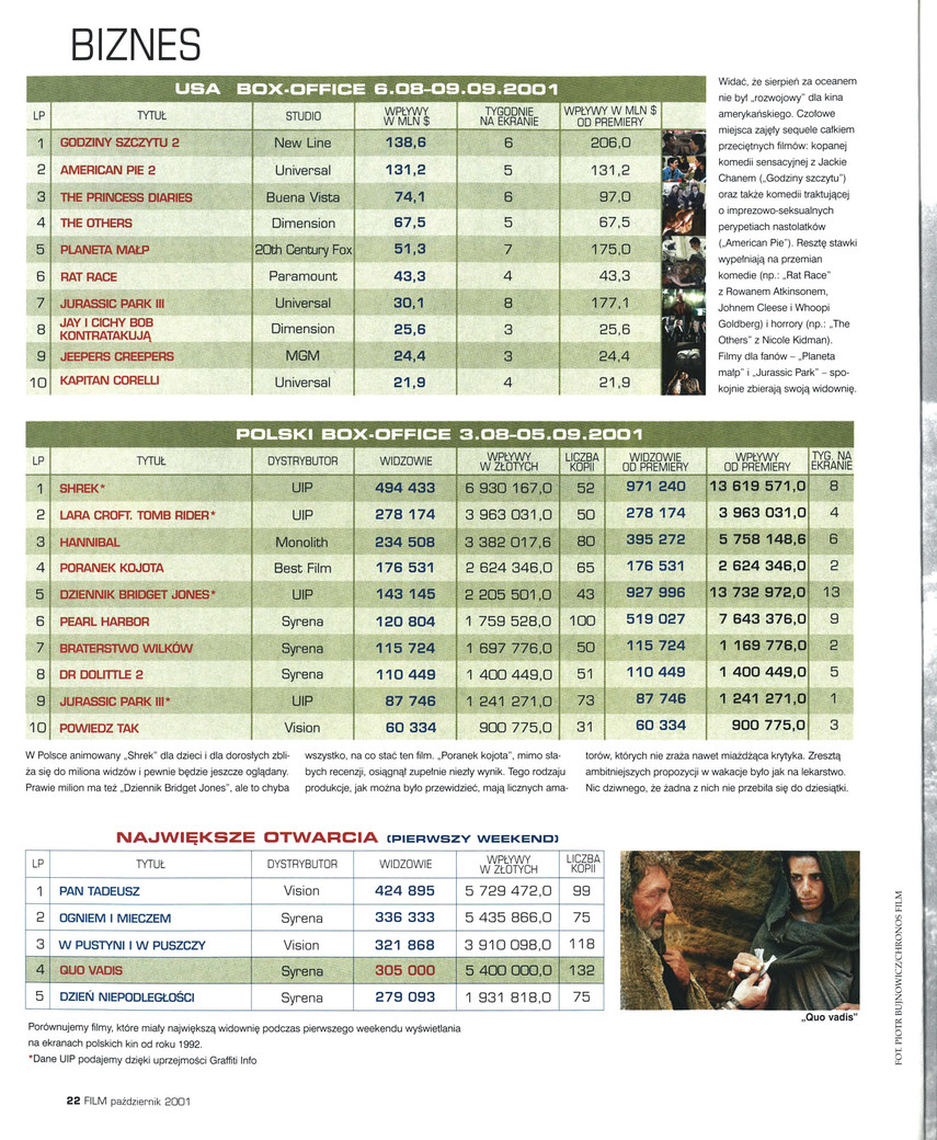 FILM: 10/2001 (2397), strona 22