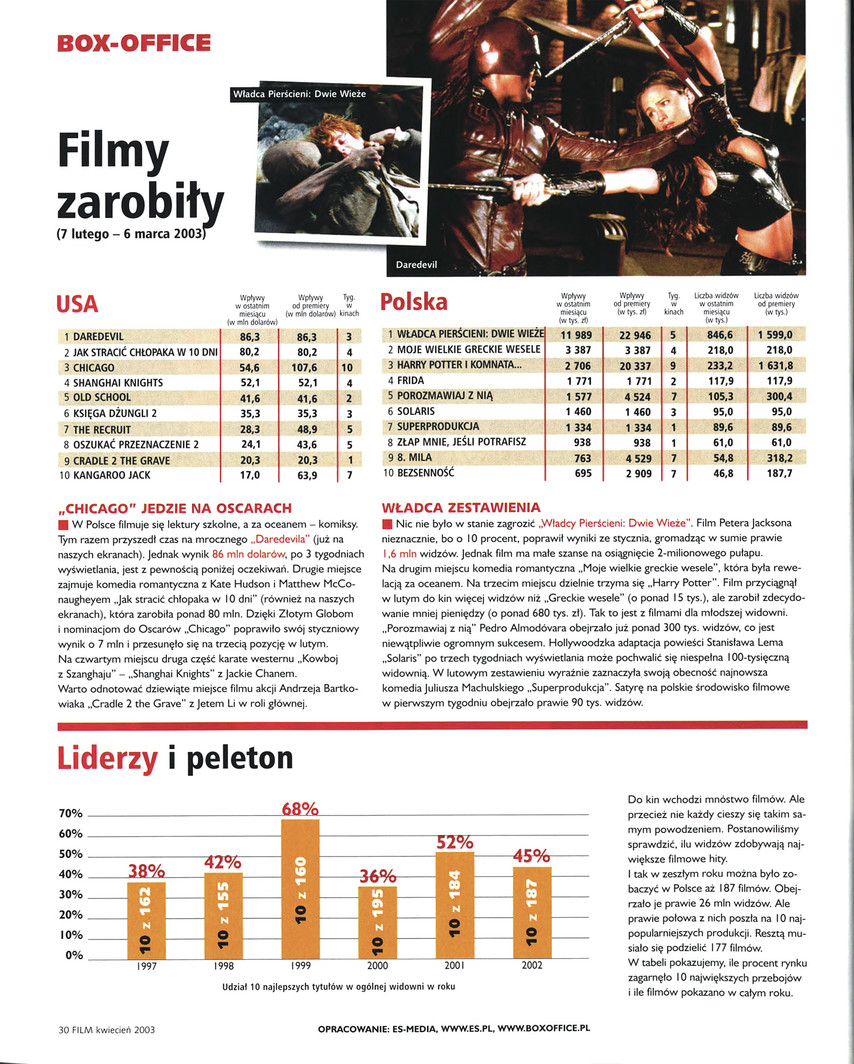 FILM: 4/2003 (2415), strona 34