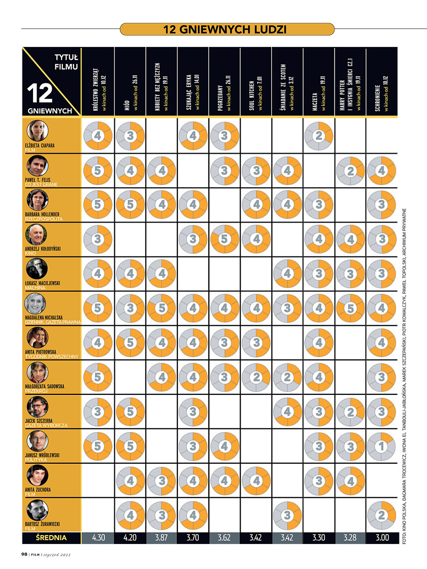FILM: 1/2011 (2508), strona 98