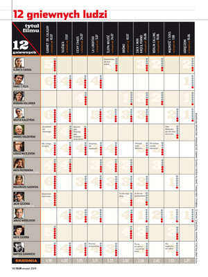 FILM: 8/2009 (2491), strona 98