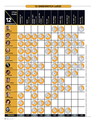 FILM: 5/2011 (2512), strona 98